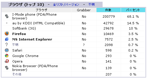 20091108_awstats 20091108_awstats