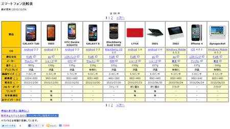 20101007_smartphonehikaku